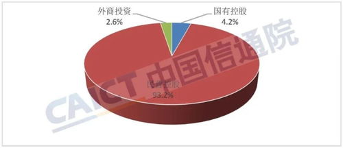 全國第二類增值電信業(yè)務企業(yè)數(shù)量持續(xù)增長，彰顯行業(yè)活力