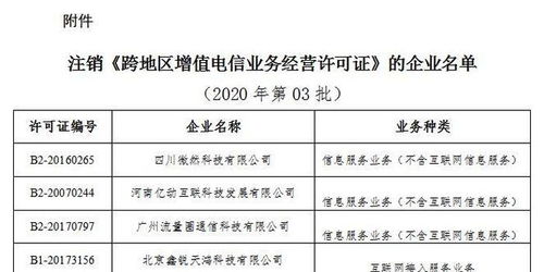 工信部擬注銷6家企業(yè)跨地區(qū)增值電信業(yè)務經(jīng)營許可，涉及第一類增值電信業(yè)務
