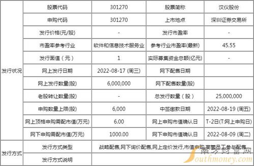 漢儀股份打新收益分析 中一簽?zāi)苜嵍嗌馘X(qián)，第二類增值電信業(yè)務(wù)的機(jī)遇