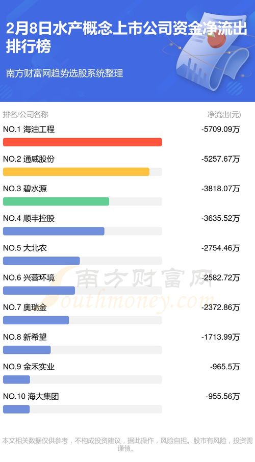 2月8日資金流向復盤 水產物增值電信雙線掘金，主力資金暗渡陳倉
