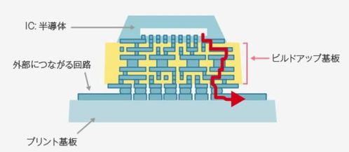 深度丨芯片產業頂端，日本味之素風云 從調味料到電子膠水的隱秘傳奇
